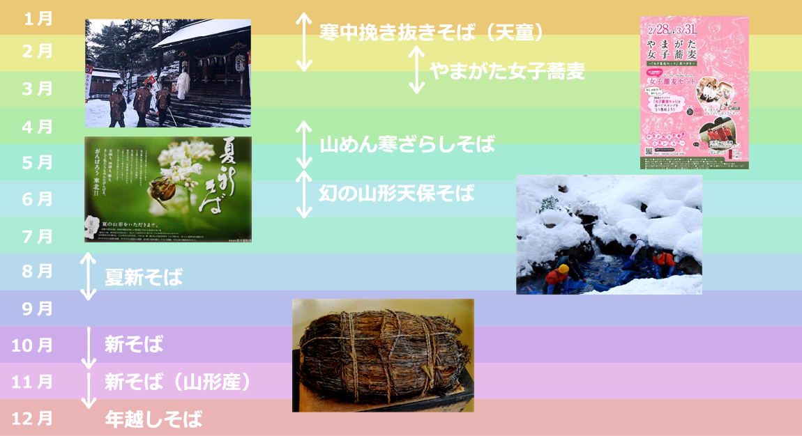 各種イベント